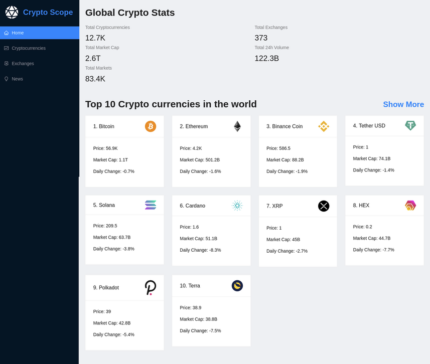 Crypto Scope